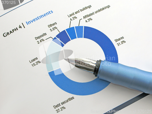 Image of Loan percentage