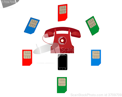 Image of Phone and SIM card