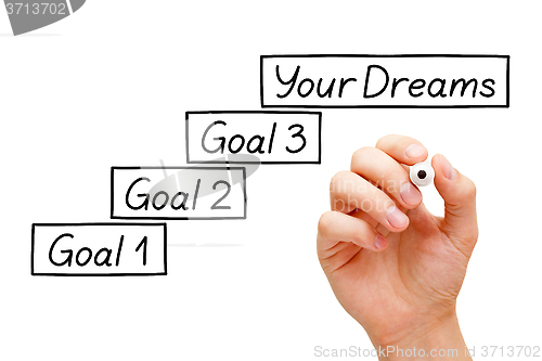 Image of Goals Setting Concept