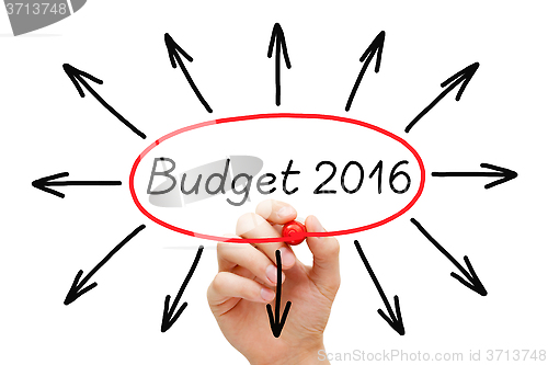 Image of Budget Year 2016 Concept