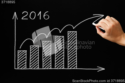 Image of Progress Graph 2016 Blackboard