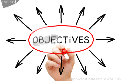 Image of Objectives Arrows Concept