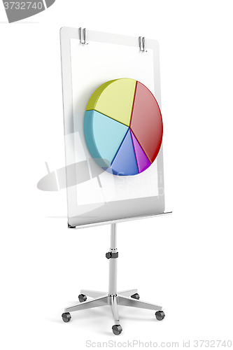 Image of Flip chart with pie chart