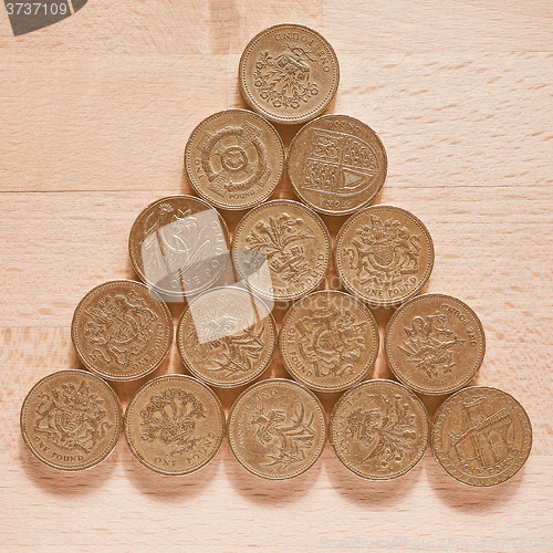 Image of  Pound coins vintage