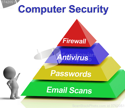 Image of Computer Pyramid Diagram Shows Laptop Internet Security