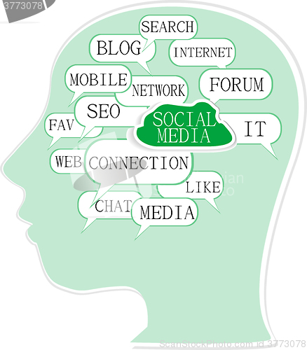 Image of Word cloud, tag cloud text business concept. Head silhouette with the words on the topic of social networking. Word collage. vector illustration