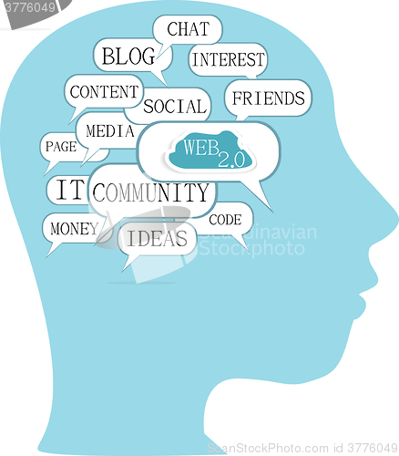 Image of the silhouette of his head with the words on the topic of social networking