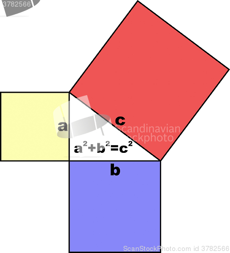 Image of Pythagoras\' theorem