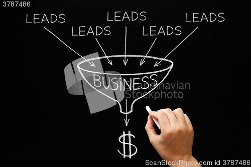 Image of Lead Generation Business Funnel Concept