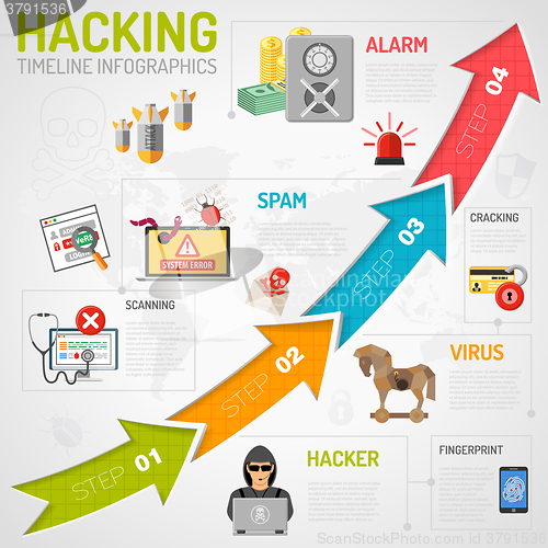 Image of Internet Security Infographics