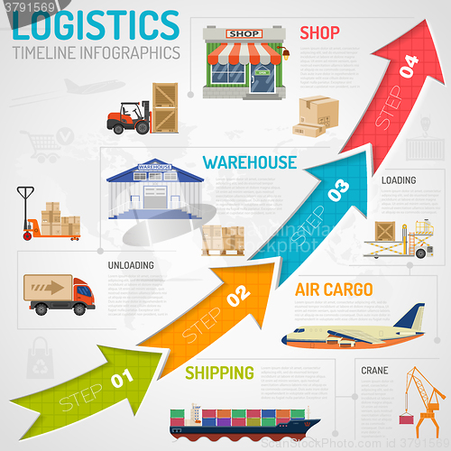 Image of Logistics Infographics