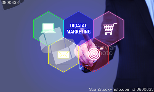 Image of Interactive digital marketing channels illustration