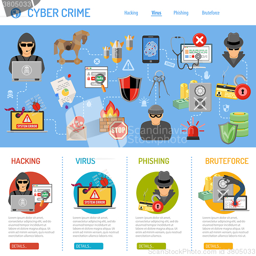 Image of Cyber Crime Concept