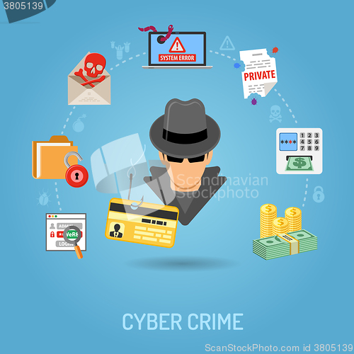 Image of Cyber Crime Concept