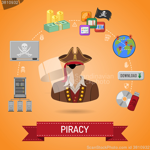 Image of Piracy Concept with Pirate