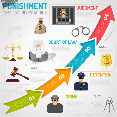Image of Crime and Punishment Infographics