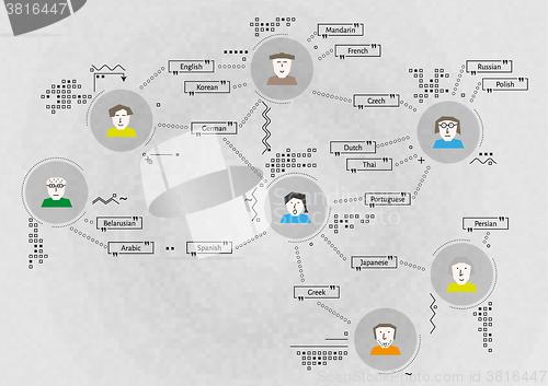 Image of communication map with people