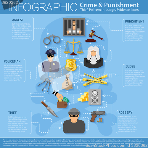 Image of Crime and Punishment Infographics