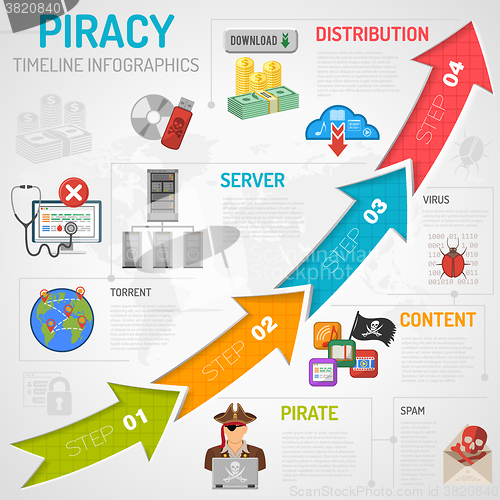 Image of Internet Piracy Infographics