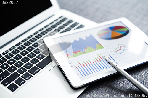 Image of Digital tablet showing charts