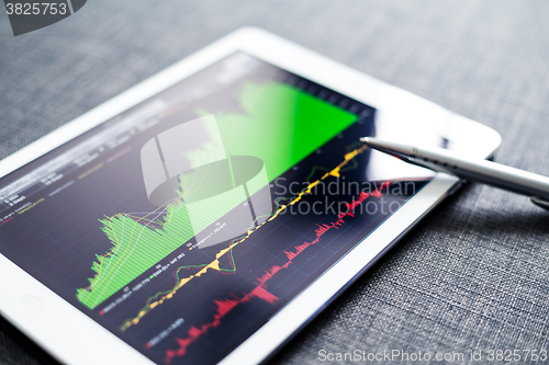 Image of Stock exchange graph on tablet pc 