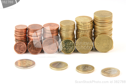 Image of piles of euro coins