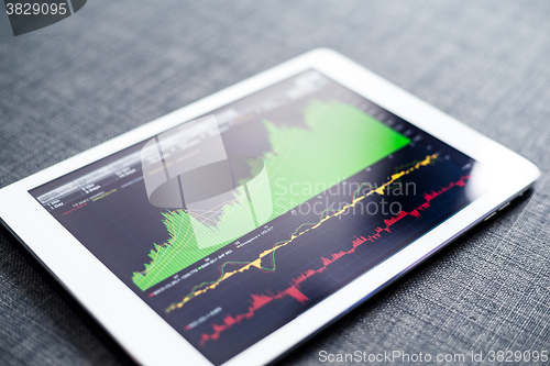 Image of Stock analysis