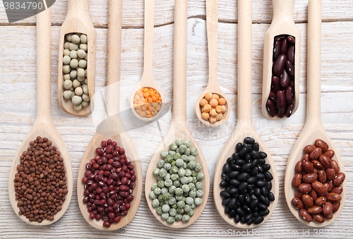 Image of Lentils, peas and beans.