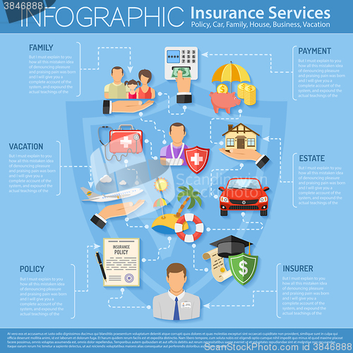 Image of Insurance Services Infographics