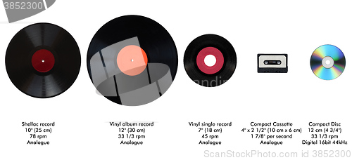 Image of Size comparison of recording media