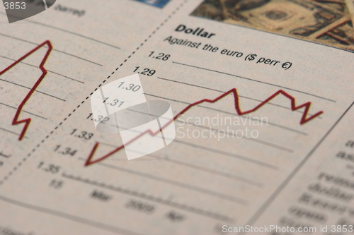 Image of Dollar x Euro