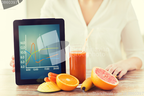 Image of close up of woman hands with tablet pc and fruits