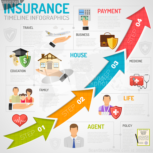 Image of Insurance Services Timeline Infographics