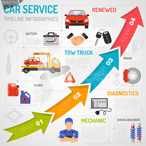 Image of Car Service Timeline Infographics