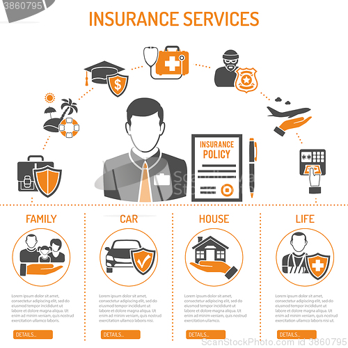 Image of Insurance Services Infographics