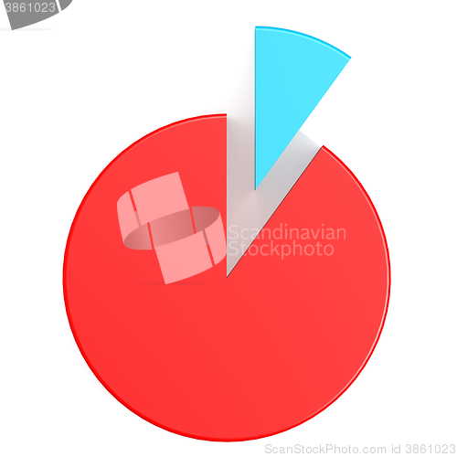 Image of Pie chart with ten and ninety percent