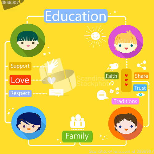 Image of kids education infographic