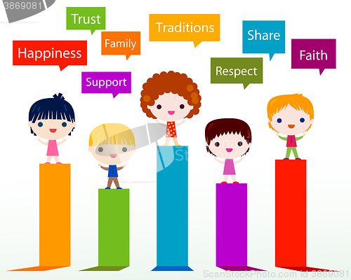 Image of kids values infographic