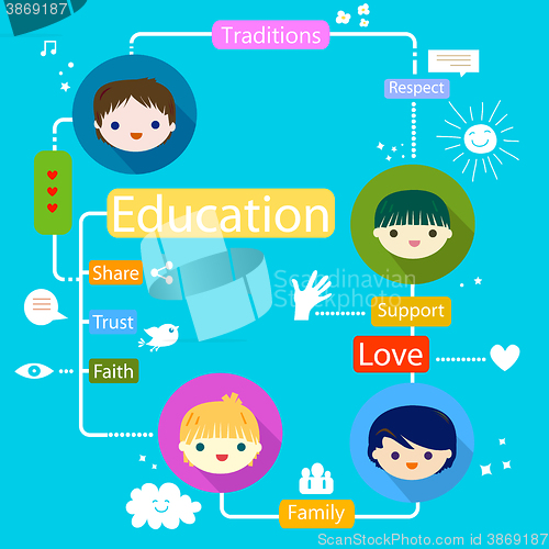 Image of kids education infographic