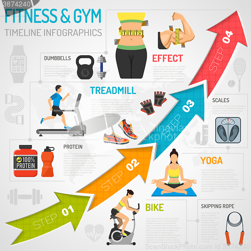 Image of Fitness and Gym Timeline Infographics