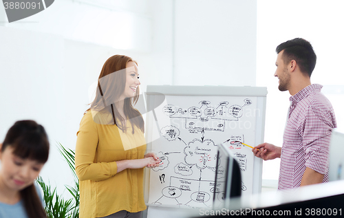 Image of creative team with scheme on flipboard at office