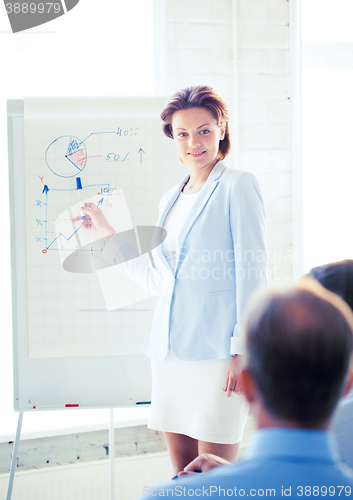 Image of businesswoman working with flip board in office