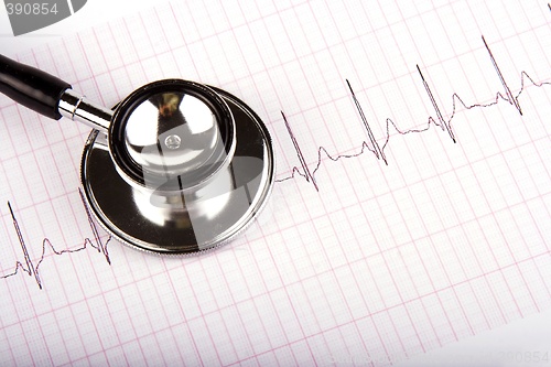 Image of Stethoscope Over A Electrocardiogram