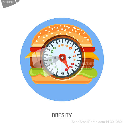 Image of Obesity and Overweight Concept