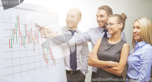 Image of business team with flip board having discussion