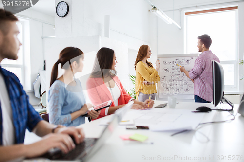 Image of creative team with scheme on flip board at office