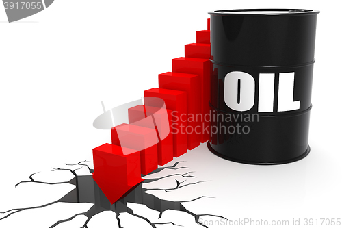 Image of Oil price suddenly fall through the floor