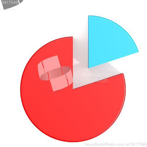 Image of Pie chart with twenty and eighty percent