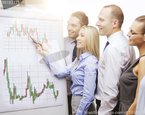 Image of business team with flip board having discussion