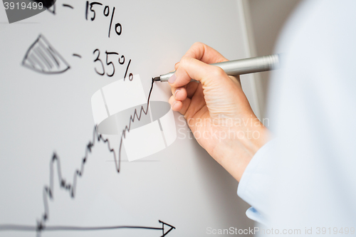 Image of close up of hand drawing graph on white board